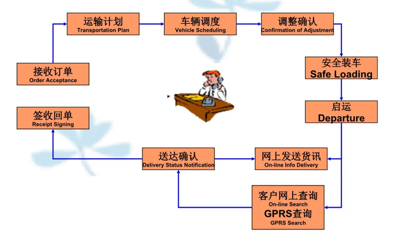 张家港到南圣镇货运公司