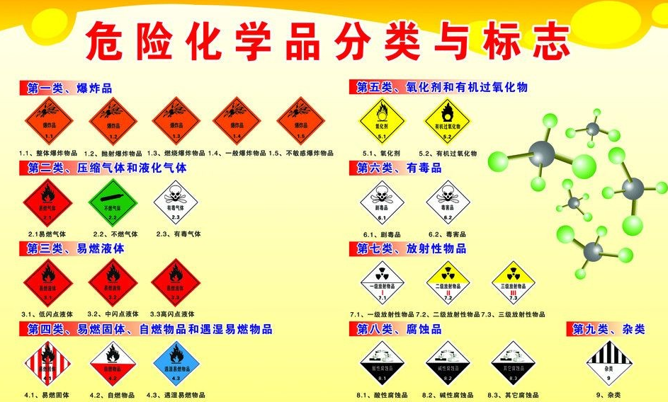 上海到南圣镇危险品运输